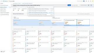 SAP Signavio Process Insights Cash is king  increase liquidity with process mining and analysis [upl. by Vahe]