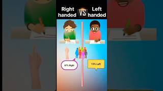 Right handed🖐️ VS Left handed 🤚shortvideo❓ [upl. by Borroff]