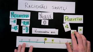 Ievads par racionāliem skaitļiem  matemātika 6klasei [upl. by Peer836]