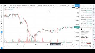 Average Volume and Volume oscillator  Advances stock market Techniques [upl. by Lacim]