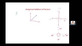 Analytical Method of Adding Vectors [upl. by Esinahs]