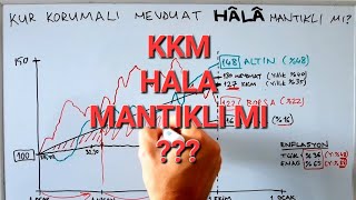 Kur Korumalı Mevduat Hala Mantıklı mı [upl. by Taam]