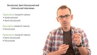 53 Unstructured SemiStructured and Structured Interviews [upl. by Epifano203]