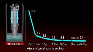 Prolonged Station Blackout [upl. by Baxie]