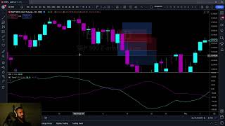 70 Accurate Indicator Boring backtest  HLC Trend Indicator [upl. by Ablem]