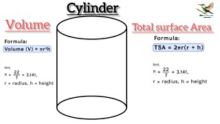 Well explainedVolume of the Cylinder in Litres 💧  Total Surface Area cylinder [upl. by Salba]