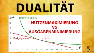 DUALITÄT  Nutzenmaximierung vs Ausgabenminimierung Marshallsche Nachfrage vs Hickssche Nachfrage [upl. by Veronike821]