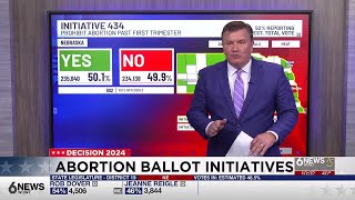 Election 2024 Abortion initiatives still up in the air in Nebraska [upl. by Nomannic]