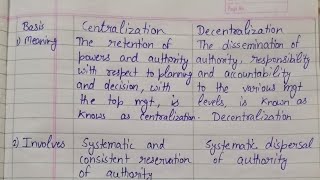 Difference between Centralization and decentralization  B Com M Com BCA [upl. by Kimberley1]