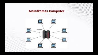 Introductions of Mainframe Technology [upl. by Thgiwd]