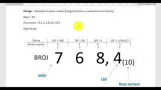 Brojevni sustavi  uvod [upl. by Gamaliel]