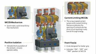 Moulded Case Circuit Breaker MCCB  Operation Parts amp Accessories of MCCB  Types of MCCB [upl. by Annelise]