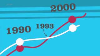 La financiarisation de léconomie réelle [upl. by Htieh]