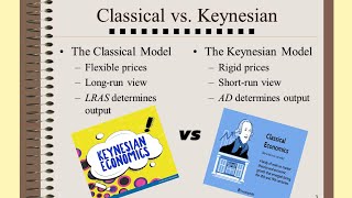 Classical and Keynesian differences explained in detail  fiscal and monetary policy also explained [upl. by Milore]