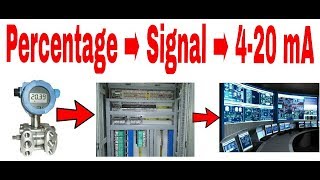 Percentage to 4 20mA Calculation [upl. by Brindell927]