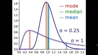 Epidemiology  statistics [upl. by Worl987]