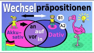 Wechselpräpositionen Teil 1 in an auf amp vor  Dativ d Ortes  Akkusativ d Richtung  Wo  Wohin [upl. by Floeter]