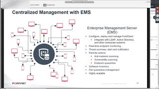 Fortinet  Forticlient EMS and the Fortinet Security Fabric 640 FortiGate [upl. by Zizaludba]