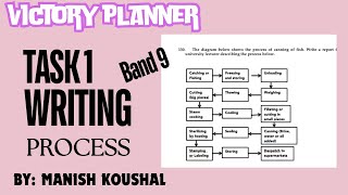 WRITING TASK 1 PROCESS  BY MANISH KOUSHAL  VICTORY PLANNER SGNR  ielts ieltswritingtask1 [upl. by Helve]