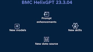 Whats new in BMC HelixGPT 23304 [upl. by Leasi]