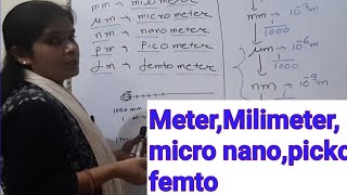 Metemmillimetermmmicro meterumnanometernmpico meterpmfemto meterfmm to nm range [upl. by Laurene432]