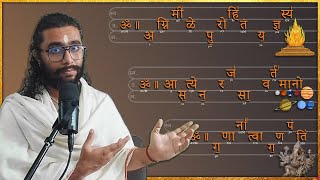 How to Learn the Vedas  Unique amp Easy Approach to Understand Vedic Mantras amp Suktas [upl. by Beichner]