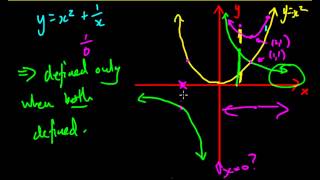 Sum Functions Addition of Ordinates [upl. by Bendite]