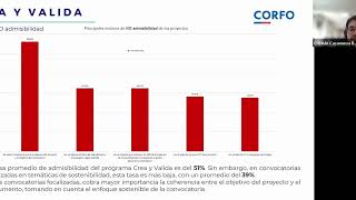 Corfo Crea y Valida con foco en Sostenibilidad Taller Aprende a formular tu quotPerfil de Proyectoquot [upl. by Aydan]