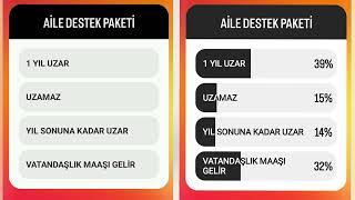 AİLE DESTEK PAKETİ ANKETİ SİZDE GÖRÜŞLERİNİZİ YORUMLARA YAZIN [upl. by Ysiad336]