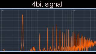 Audio Dithering [upl. by Eitnom]