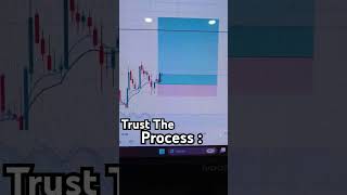 Trust the process 👍quotधौर्य सर्वस्य साधनमquotPatience is The Solution to Everthing trading shorts [upl. by Thorma]