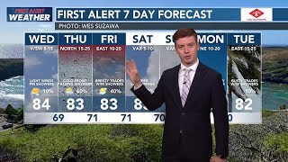 HNN First Alert Weather Forecast  Wednesday Afternoon 12424 [upl. by Corel]