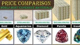 Price Comparison Most Expensive Substance [upl. by Aciretahs808]