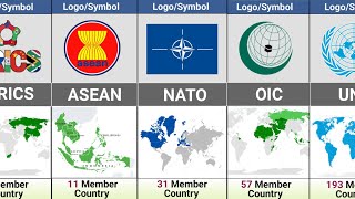 Most Popular Alliances Around The World  Alliances Comparison [upl. by Lindsy]