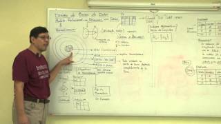 Diseño de Base de Datos conceptos fundamentales [upl. by Ardnajela449]