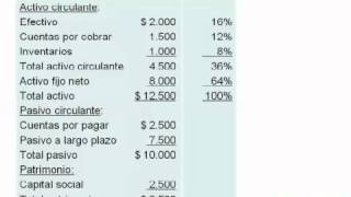 Introducción al análisis de estados financieros  Análisis vertical de los estados financieros [upl. by Layap]