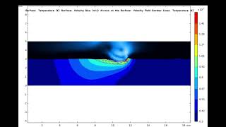 Thermal flow coupling simulation of Comsol laser ablation of magnesium alloy level set method [upl. by Meehaf885]