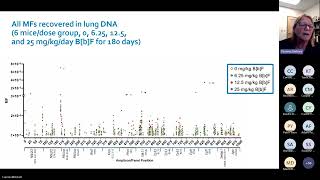 eSTAR 2024 Clonal expansion of spontaneous cancer driver mutations induced [upl. by Neleb]