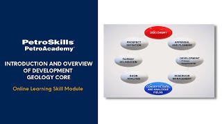 PetroSkills Introduction and Overview of Development Geology Core  PetroAcademy [upl. by Anrahc]