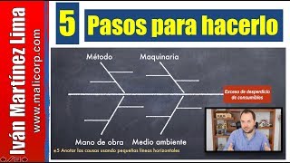 Diagrama de Ishikawa  5 pasos para hacerlo [upl. by Reifinnej]