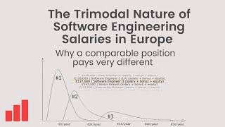 The Trimodal Nature of Software Engineer Compensation Why Positions Pay a Very Different Salary [upl. by Aiyn]