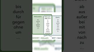 Akkusativ and dative prepositions in german germanlanguage viralvideo shots youtube shotrs [upl. by Weber32]