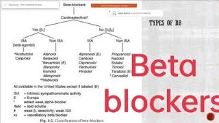 Beta blockers in medicine and cardiology betablocker bisoprolol metaprolol carvedilol bb [upl. by Daniele]