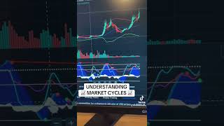 Understanding Market Cycles A Guide to Navigating Bull and Bear Phases for Smarter Investing [upl. by Swiercz]