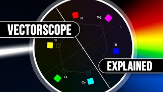 What is a VECTORSCOPE Basics of Color  BFM 487 [upl. by Goss]