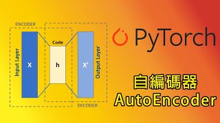 Pytorch AutoEncoder自編碼器 [upl. by Aztilem]