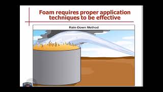 Fire Fighting Foam Application techniques Foam application methods Roll on bank Down Rain down [upl. by Aihsad991]