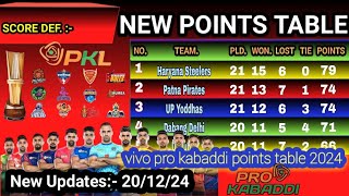 PKL Points Table 2024 Update 20122024 vivo pro kabaddi points table 2024  Pro Kabaddi Season 11 [upl. by Idorb]