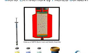 MEPS Micro SPE ONline and Offline Sample Preparation System [upl. by Hilde]