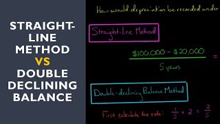 Difference between Straight Line Method and Double Declining Depreciation [upl. by Loralyn]